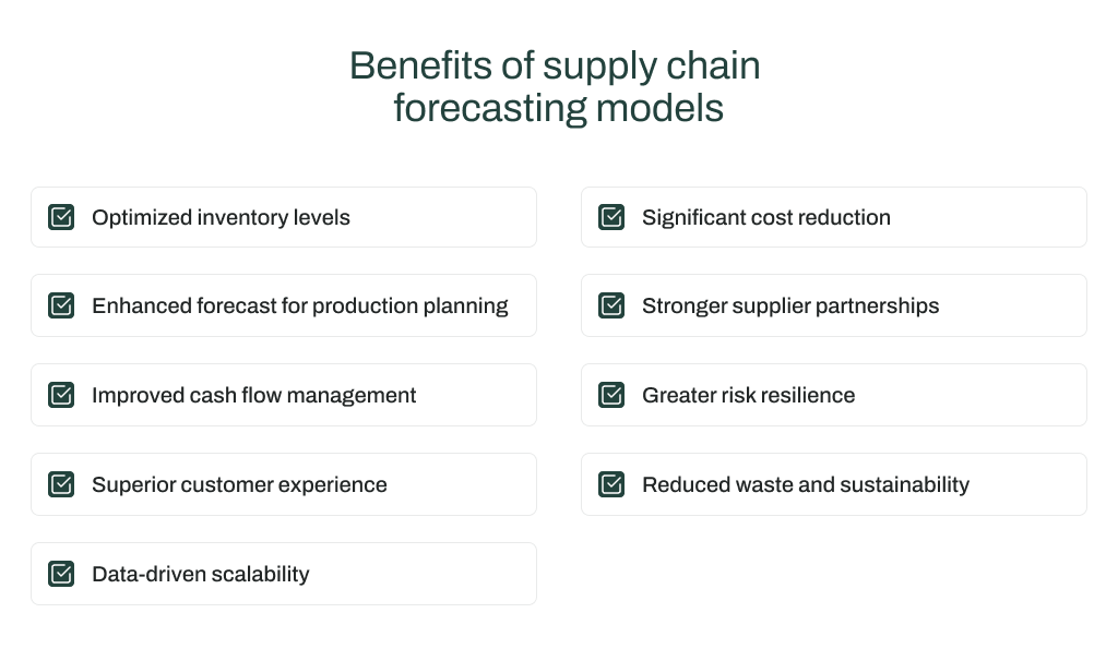 Benefits of supply chain forecasting models.