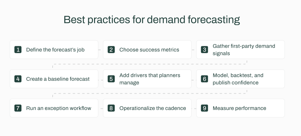 Demand forecasting best practices
