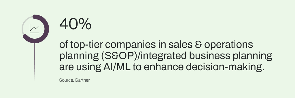 Gartner says that 40% of high-performance businesses in S&OP use AI/ML to improve decisions