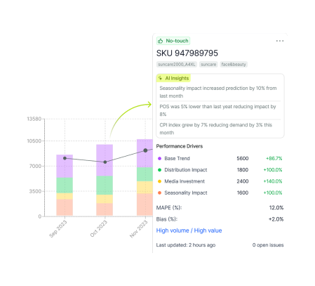 Forecasting tools cta