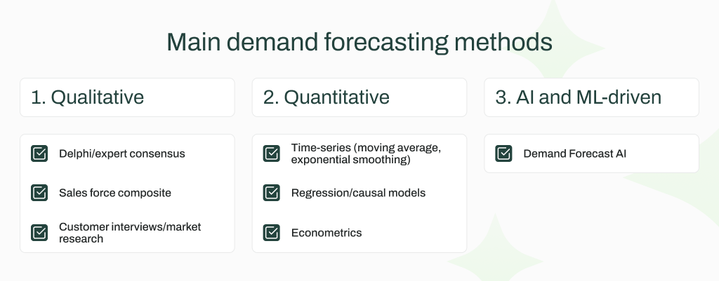 Main demand forecasting methods
