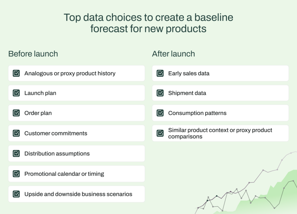 Top data choices to create a baseline forecast for new products.